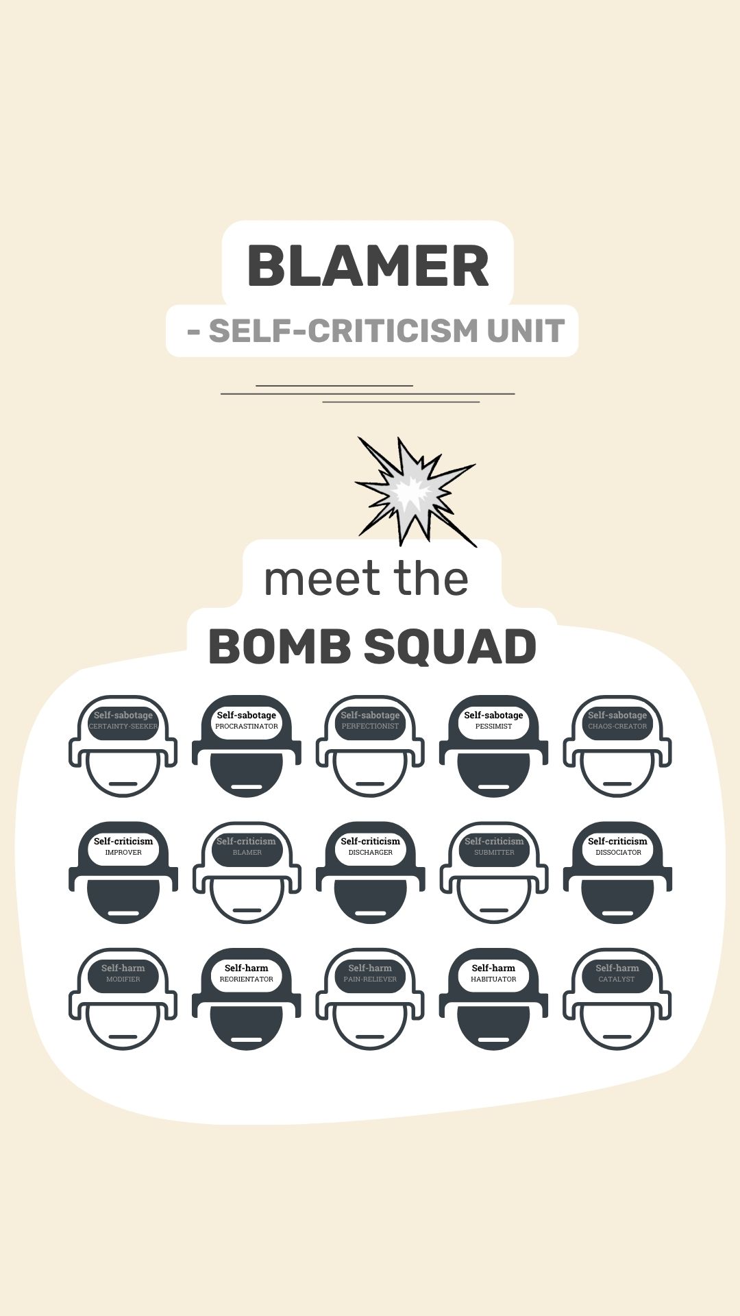 𝟳. 𝗕𝗟𝗔𝗠𝗘𝗥

𝗢𝗕𝗝𝗘𝗖𝗧𝗜𝗩𝗘: to create a feeling of agency and control

This member takes responsibility for everything that goes wrong - even when it isn’t our fault.

Self-blame can feel painful, but it also creates a sense of agency:

If it’s my fault, maybe I can fix it.

𝗛𝗔𝗥𝗠 𝗔𝗩𝗘𝗥𝗧𝗘𝗗: helplessness, powerlessness, and uncontrollable loss.

𝗛𝗔𝗥𝗠 𝗖𝗥𝗘𝗔𝗧𝗘𝗗: shame, self-attack, diminished self-worth.‌